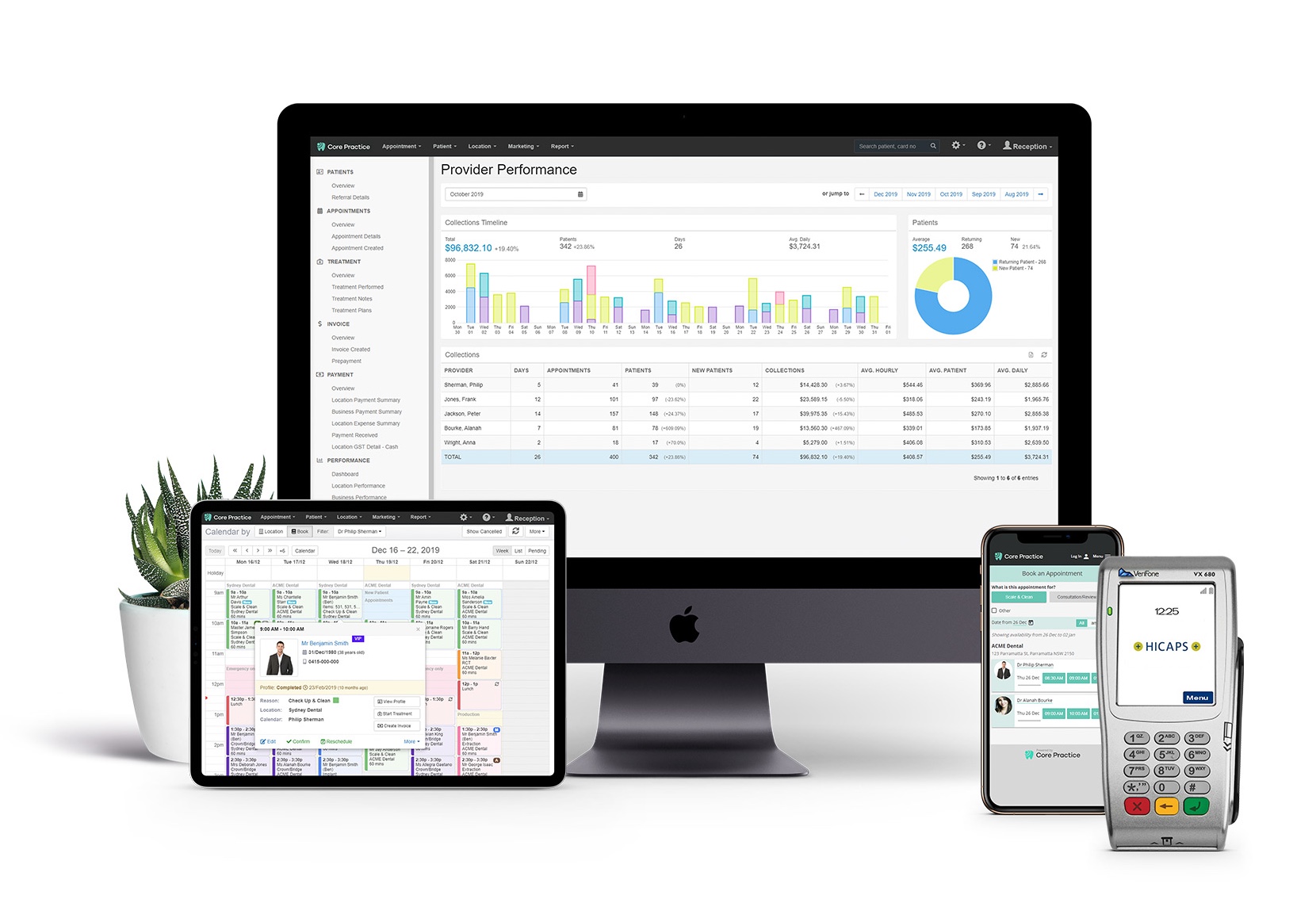 Data Insights