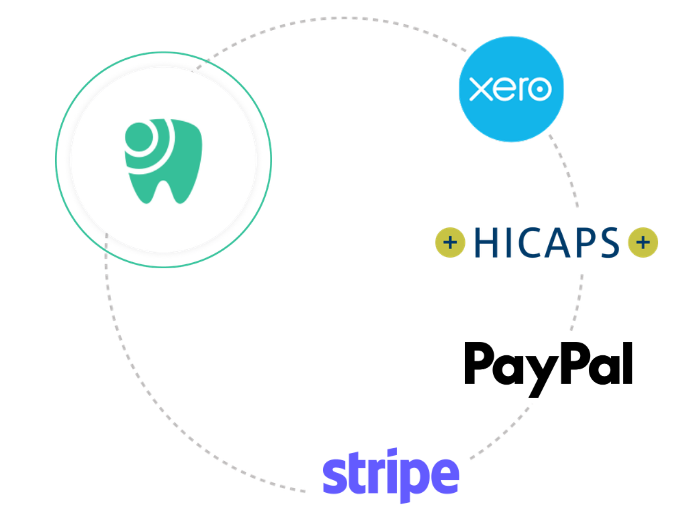 App Marketplace and Integrations to level up your Core Practice